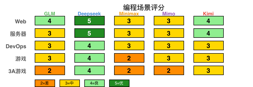 场景评分热力图